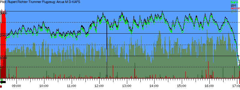 Barometer